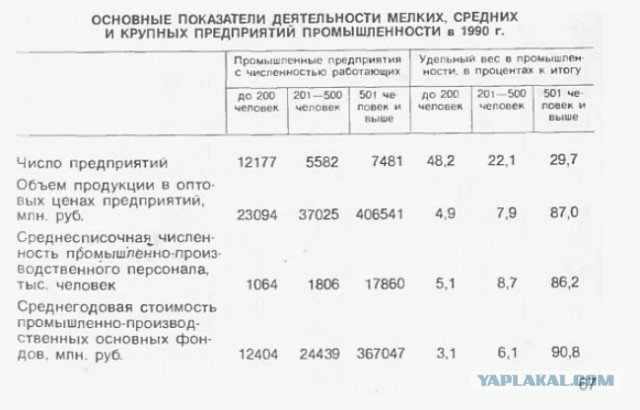 Где все сёла и деревни? Где все люди? Почему за городом на многие тыс. километров пустота и ни души? Где всё сельское хозяйство?