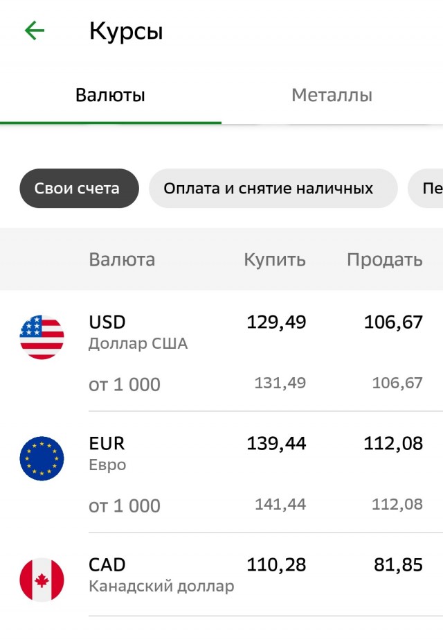 Курс рубля упал до 140 за доллар и 150 за евро