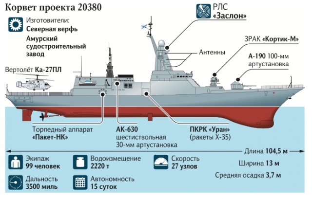 Новейший корвет «Резкий» вышел в Японское море на ходовые испытания