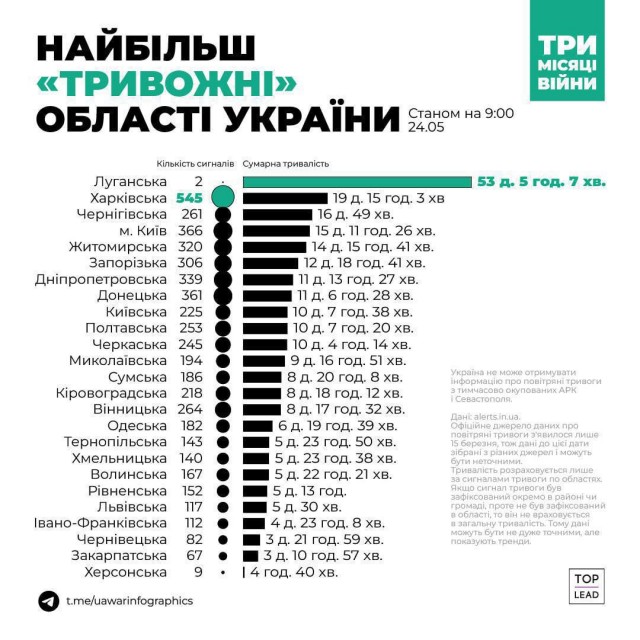 Пандемия. Коронавирус и съехавшие крыши. Россия и мир. Часть 35