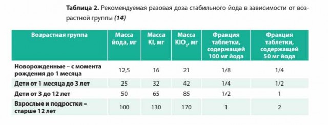 Пандемия съехавших крыш - разновидности болезни. Россия и мир. Часть 42.