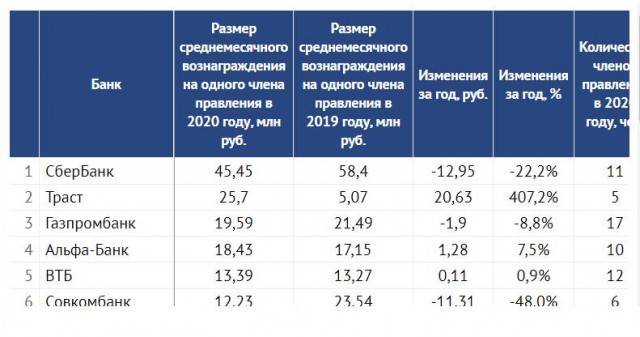 Варвара отдала телефонным мошенникам 49 миллионов рублей.