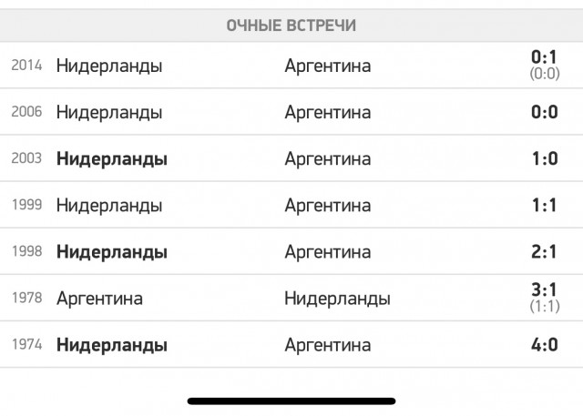 Катар 2022