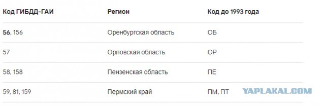 Оренбургская область