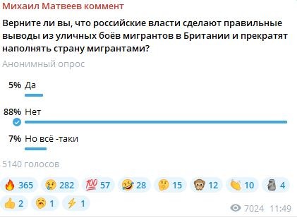 Правильные выводы о миграции для власти РФ