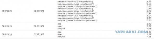 Стоимость электричества в частных домах подскочила в 2,5–3 раза