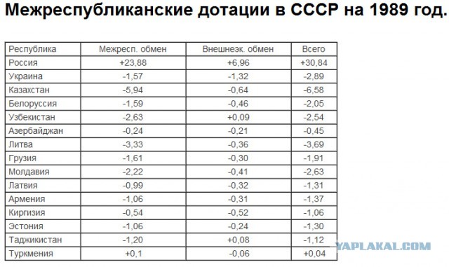 Парадокс