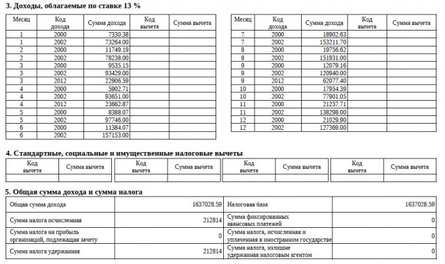 Реальная средняя зарплата в России оказалась на треть ниже официальной