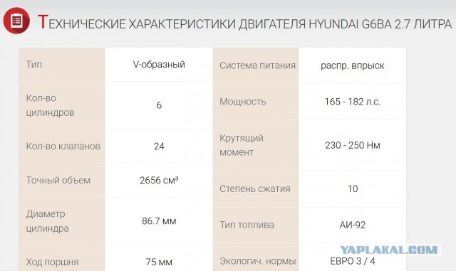 Тат нефть одинцово 92 чек энджин