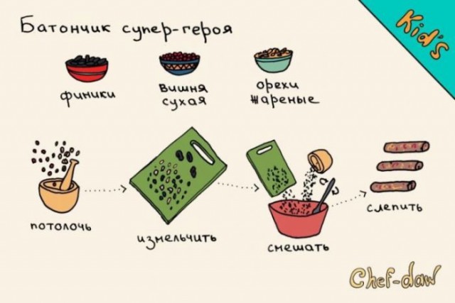 Кулинарные советы в картинках