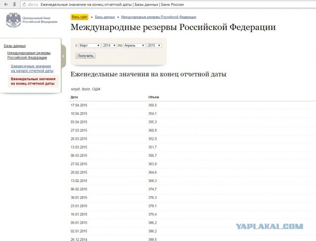 Финансовая загадка от Путина