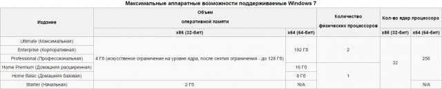 Поставил Linux. Первые впечатления