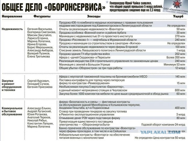 Экс-министр обороны Сердюков может занять пост замглавы "Ростеха"