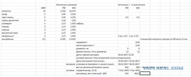 Колбасный FAQ. Делимся опытом, задаем вопросы, обсуждаем технологии.