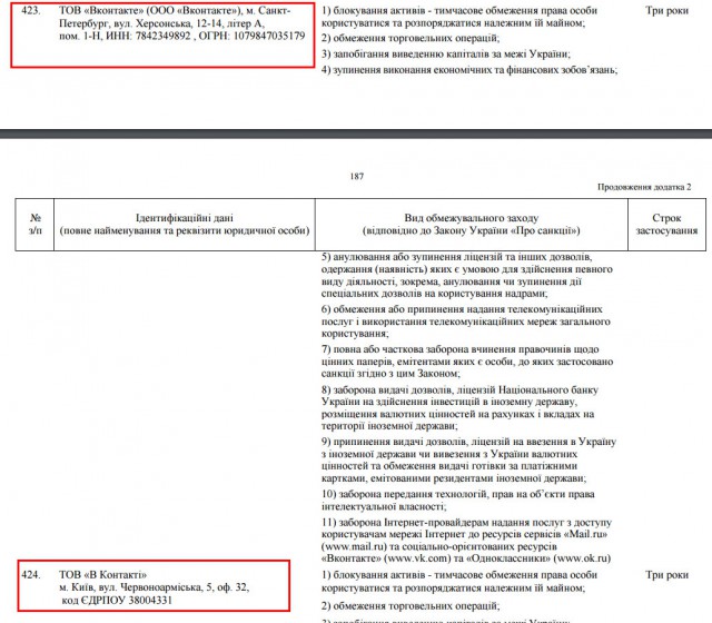 Порошенко подписал указ о блокировке на Украине «Яндекса», «ВКонтакте» и «Одноклассников»