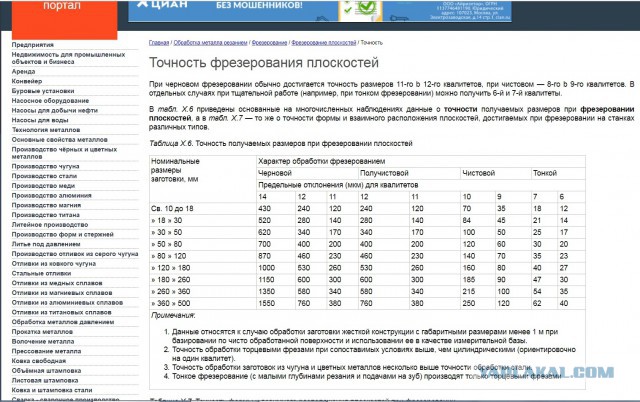 Как выглядит «цитадель» российского ракетостроения – РКЦ «Прогресс»