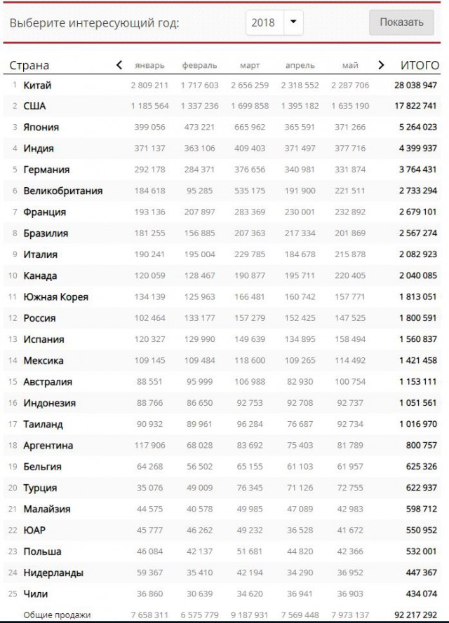 Почему в России даже работа не спасает от бедности