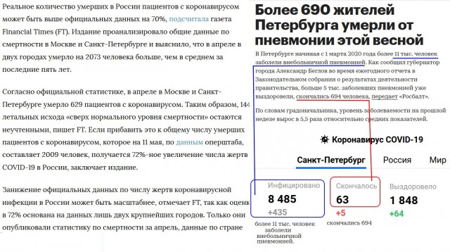 Пленники «Ленэкспо». Пациенты спят в шапках и ждут, когда можно будет сделать КТ