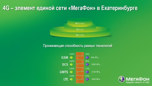 А давай купим дачу...