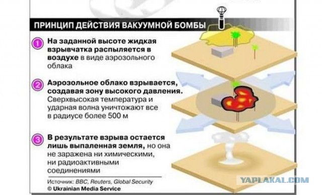 Уничтожение плавунца