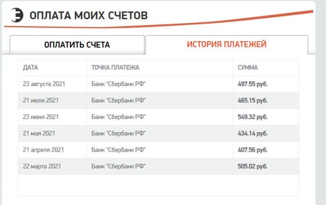 У вас такая же ситуация? Я про цены на электричество