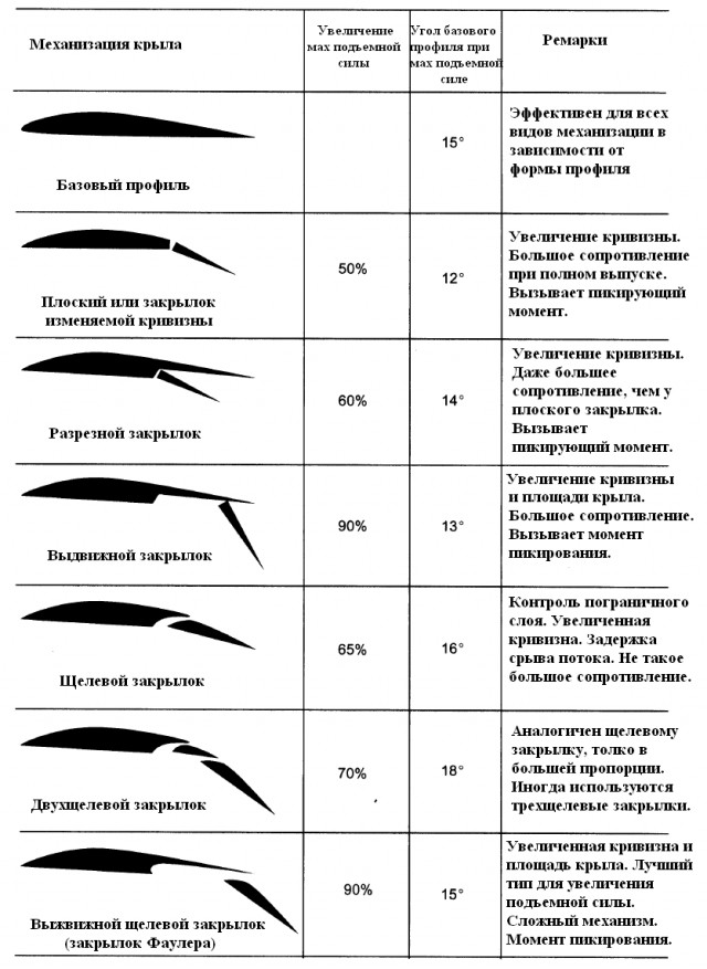 J2M Raiden. Грозный пухлячок
