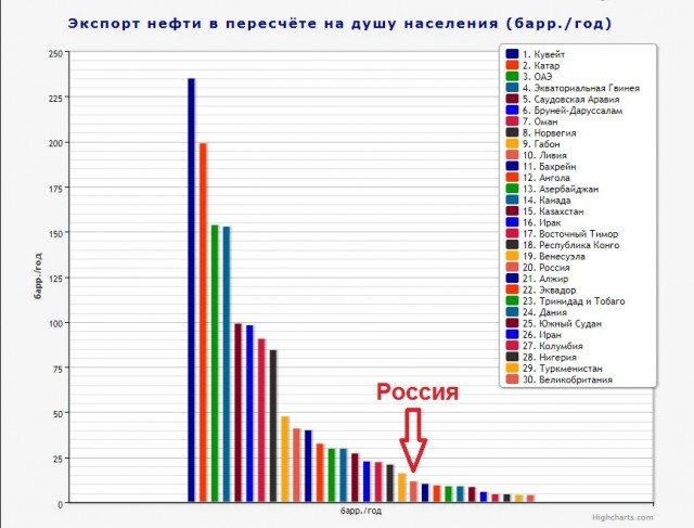 Цена на газ в Европе рухнула на 41%.