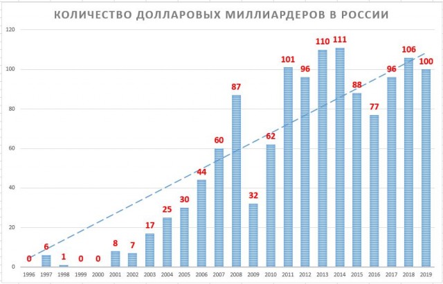 Сами не жили и вам не дадим