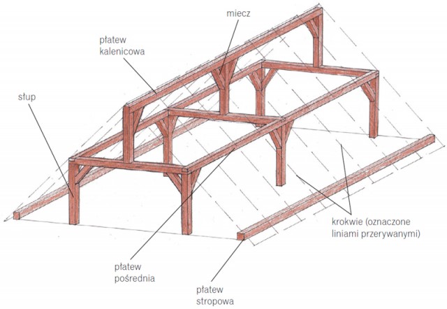 Навес для авто из бруса своими руками