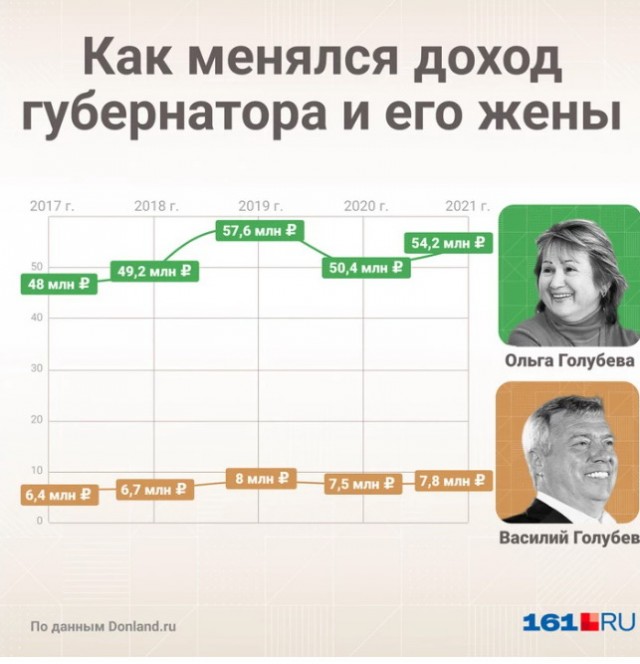 Губернатор назвал подставными поддерживающих вагнеровцев в день мятежа ростовчан