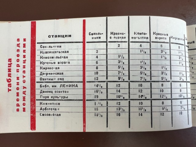 Не петь, не вонять и не играть: суровые правила для первых пассажиров Московского метро в 1935 году