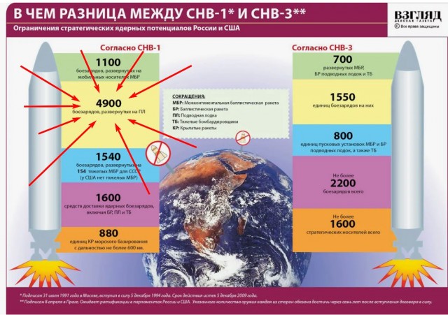 Советские подлодки-монстры "Тайфун" на малоизвестных фото