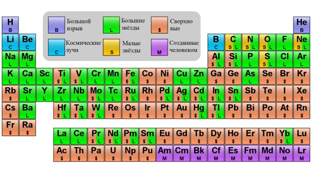 Отборные баяны 10-летней выдержки - SCIENCE 2.0 edition