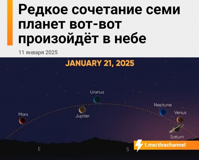 С января по март Земляне смогут наблюдать редкое событие - "парад планет", - Live Science