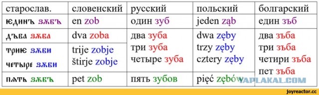 Три сына и Баба-Яга