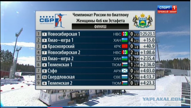 Биатлон сезон 2014/2015 часть 6.