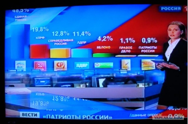 Урна раздора. Нарушения на выборах 2011