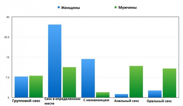 В чем сходятся сексуальные фантазии