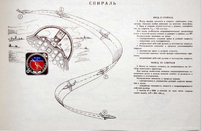 Альбом наглядных пособий по самолетам МиГ-15-17