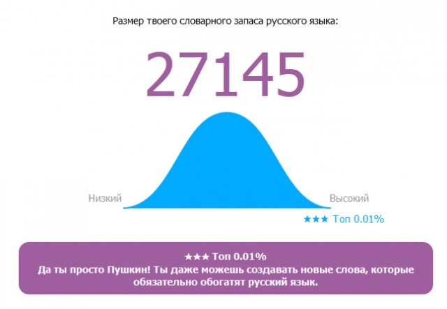 Онлайн Тест Словарного Запаса Русского Языка