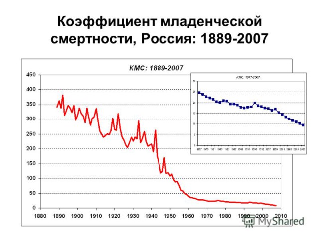 Почему нельзя строить дом на сваях