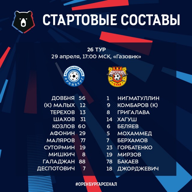 Чемпионат России по футболу 2018-2019( часть X)