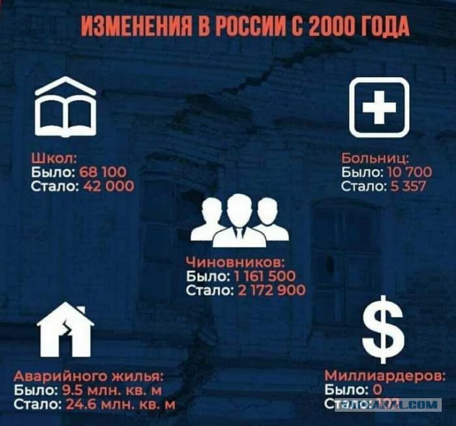 Что такое политическое лицемерие президента?