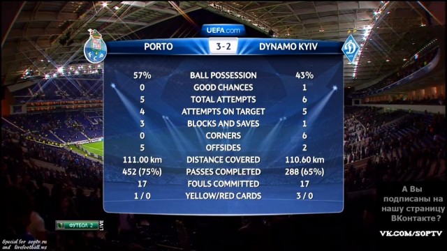 Champions League Сезон 2012/2013