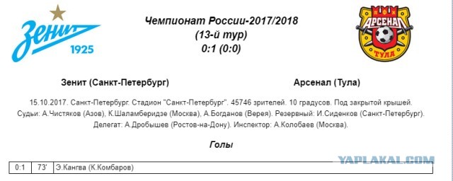 РПЛ 2022-2023 часть 5