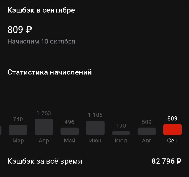 Кэшбэк от банка