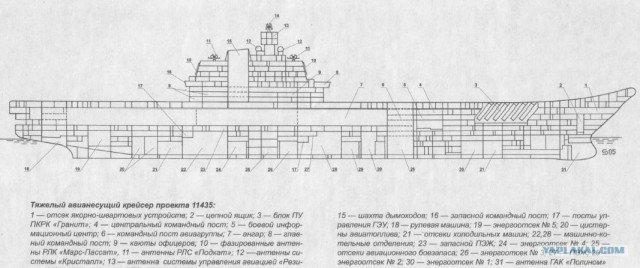 Тяжелый авианесущий крейсер «Адмирал Кузнецов"