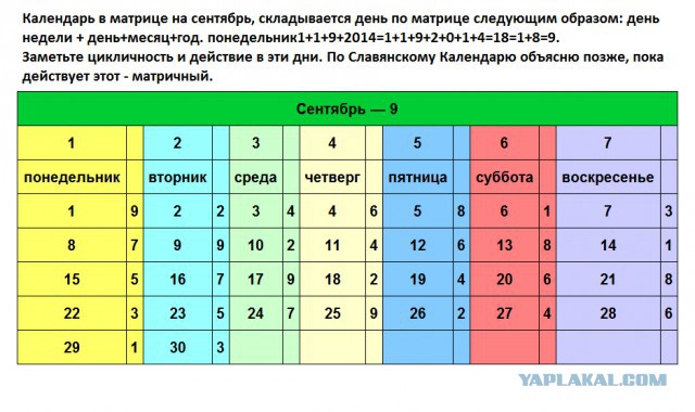 Весь Мир и Вселенная числовая матрица