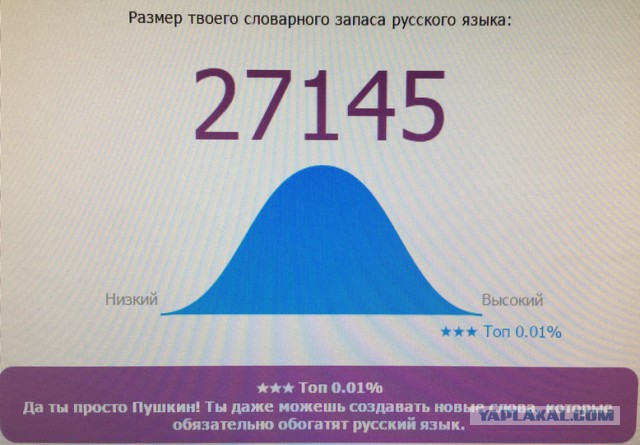 Онлайн Тест Словарного Запаса Русского Языка