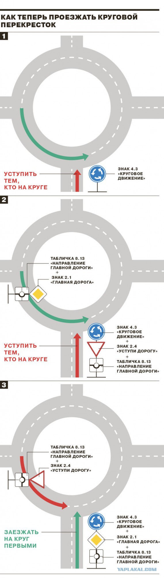 Про круговое движение (ещё раз и окончательно)